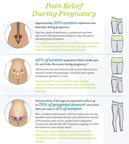 Compression Socks and Shorts: 7 Benefits of These Garments – SRC Health