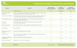 Pregnancy Competitive Landscape